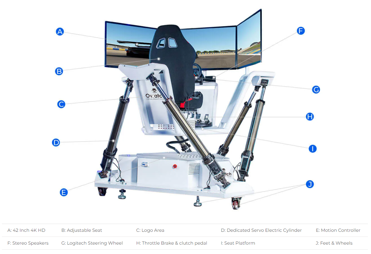 3-Screen Racing Simulator Ergonomic Design and Features