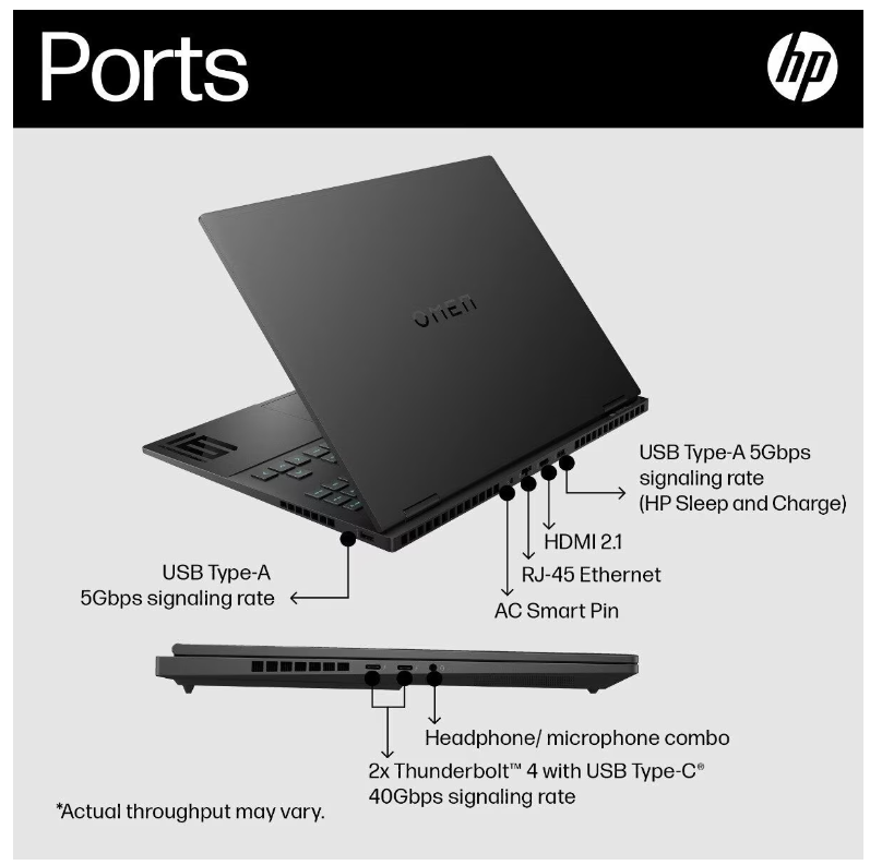 HP Omen 16" Transcend Ports & Inputs